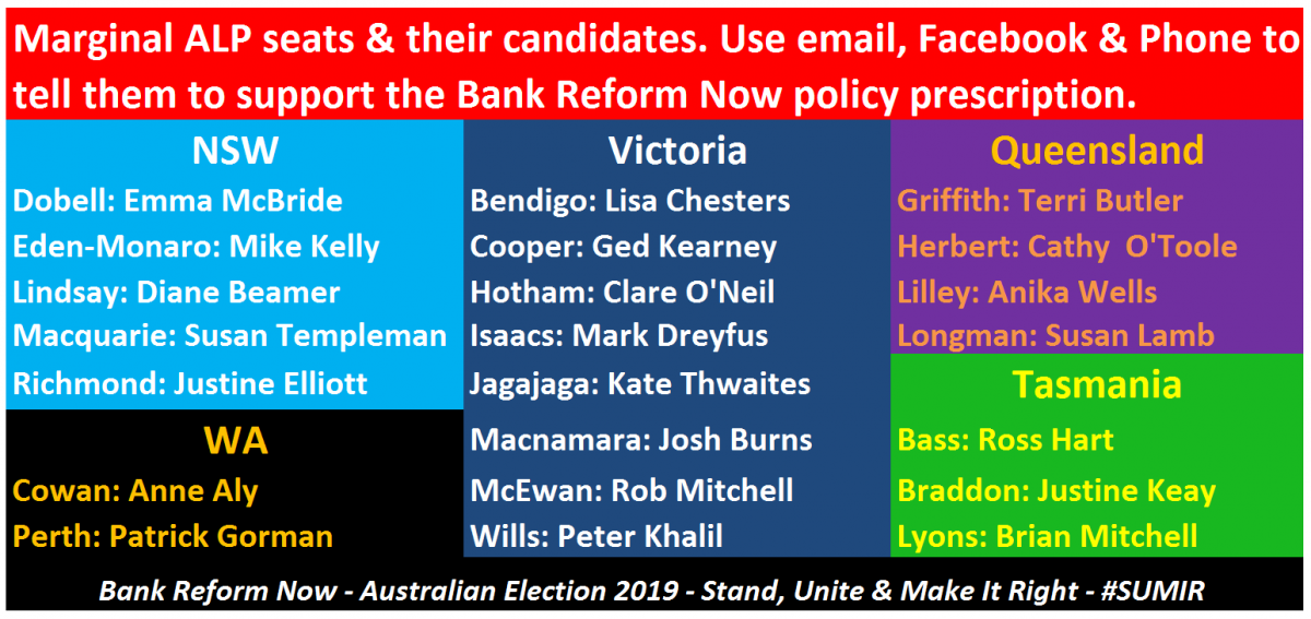 ALP Marginal Seats