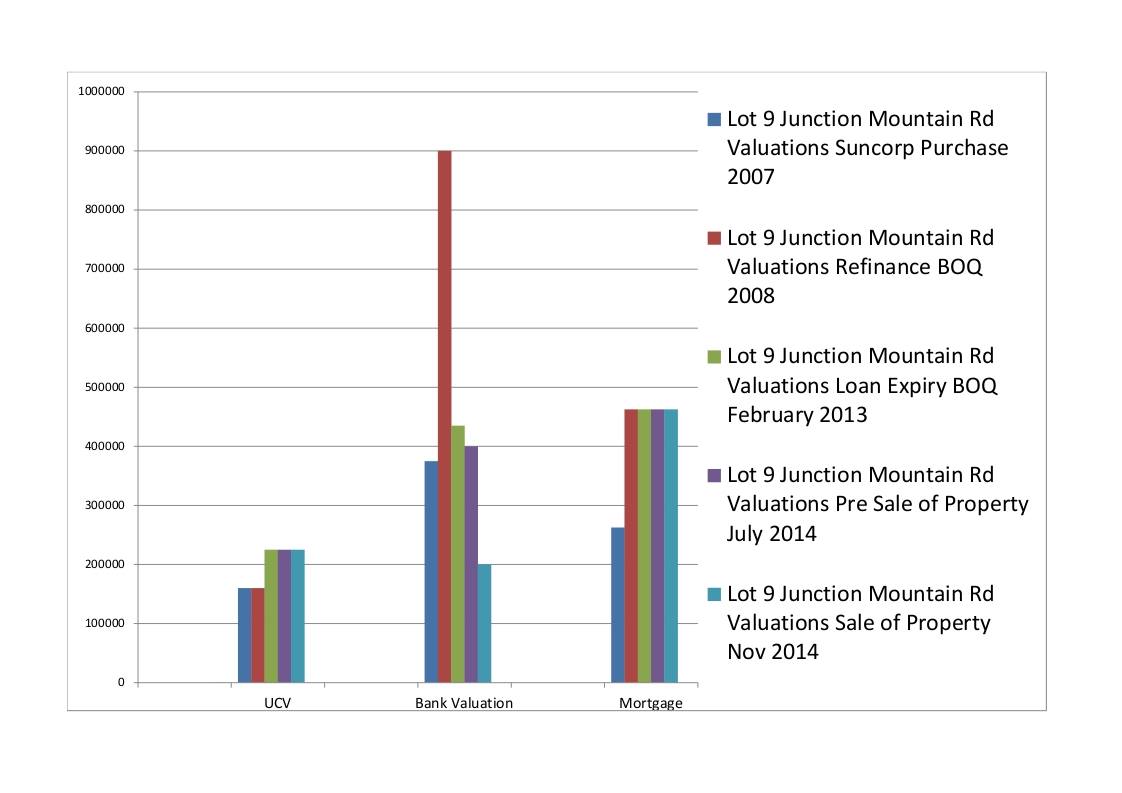 Sanderson Valuations