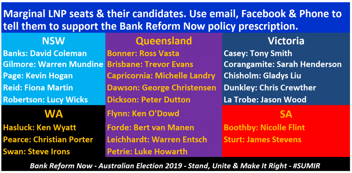 LNP Marginal Seats