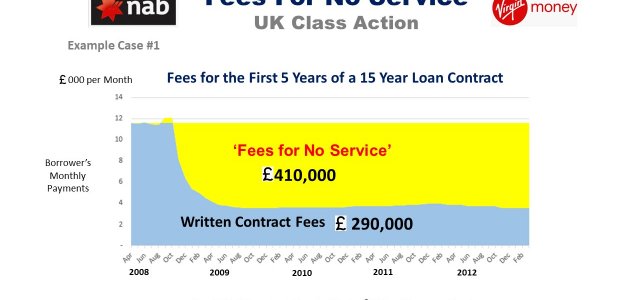 Fees For No Serv ice - NAB UK